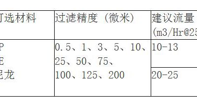 脫毛蕾丝视频APP下载規格有哪些？
