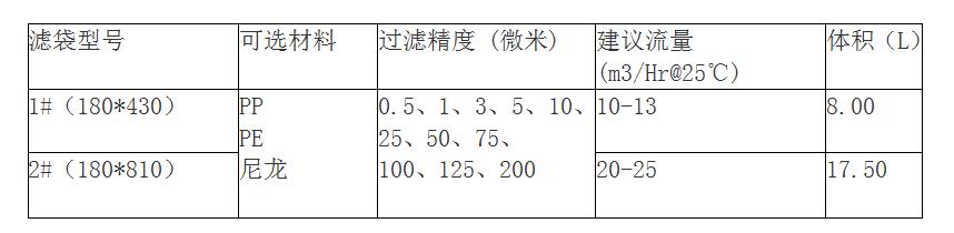 脫毛蕾丝视频APP下载規格有哪些？